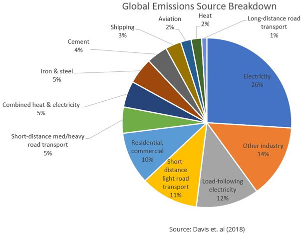 Carbon Footprint